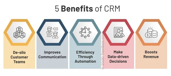 Benefits of CRM for Startups